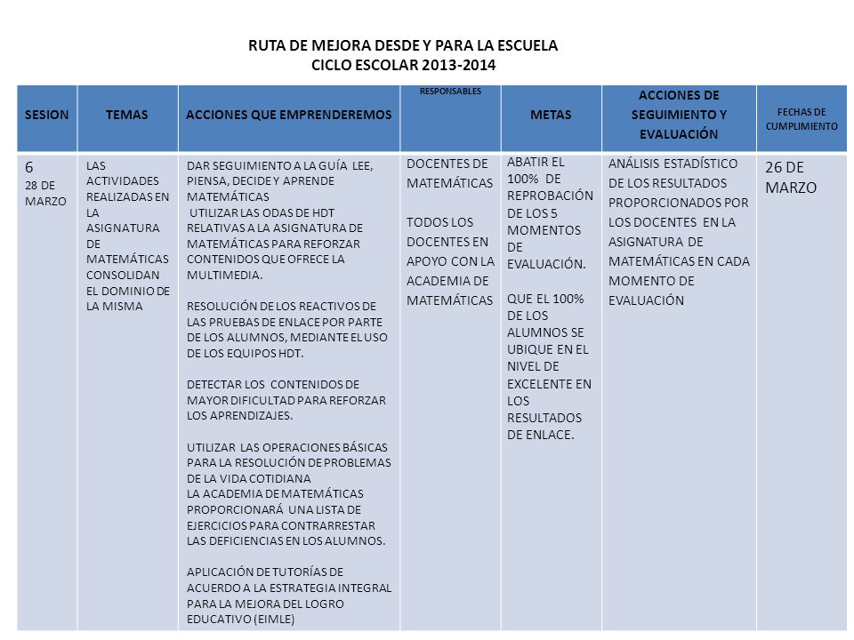 RUTA DE MEJORA DESDE Y PARA LA ESCUELA CICLO ESCOLAR