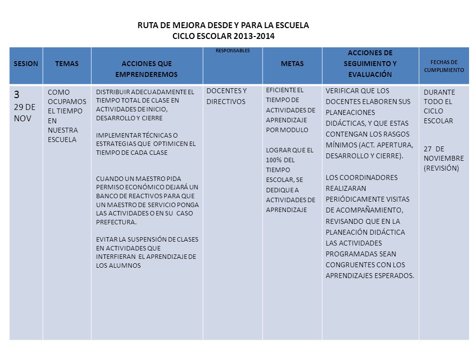 RUTA DE MEJORA DESDE Y PARA LA ESCUELA CICLO ESCOLAR