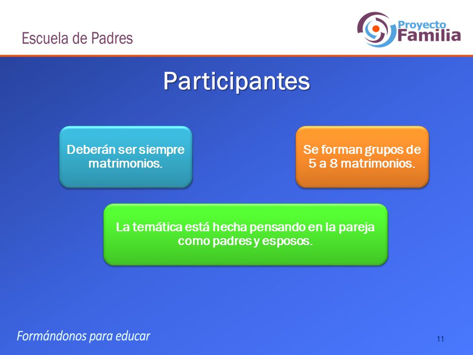 Participantes Deberán ser siempre matrimonios. La temática está hecha pensando en la pareja como padres y esposos.