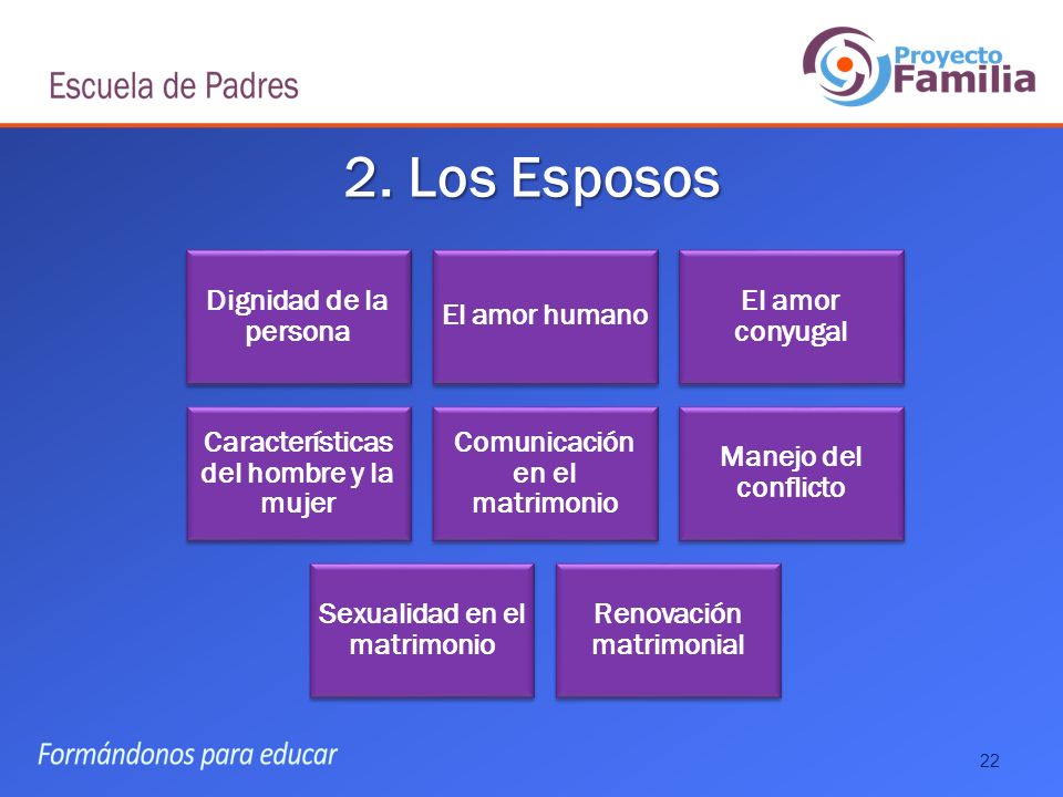 2. Los Esposos Dignidad de la persona El amor humano El amor conyugal