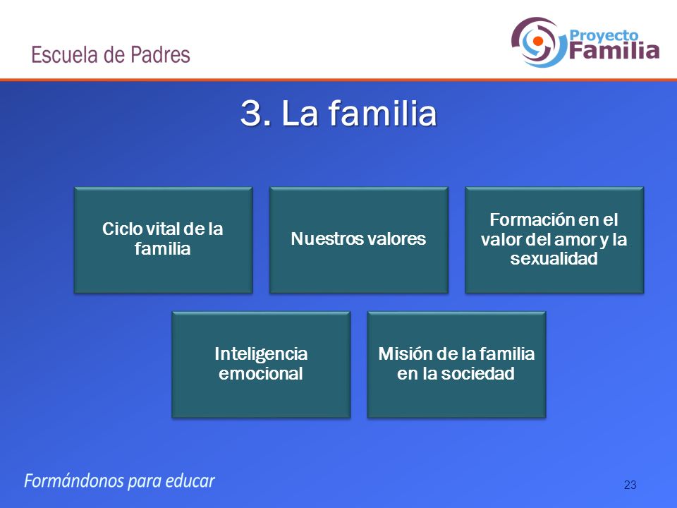 3. La familia Ciclo vital de la familia Nuestros valores