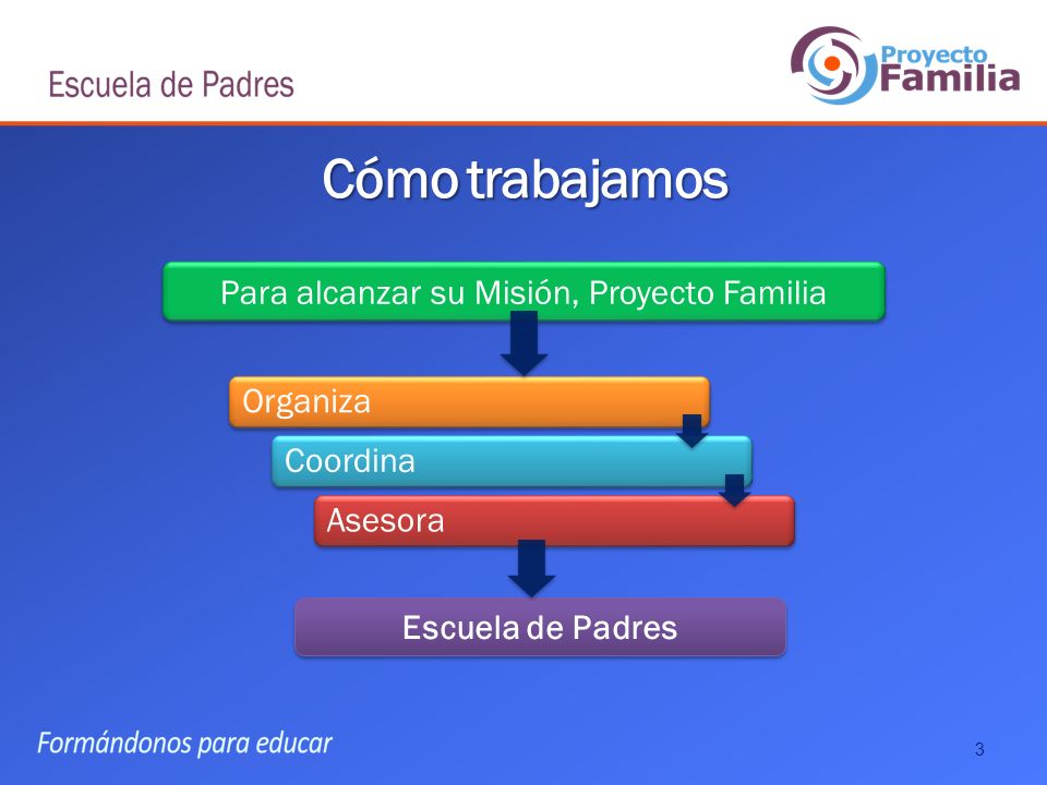 Para alcanzar su Misión, Proyecto Familia