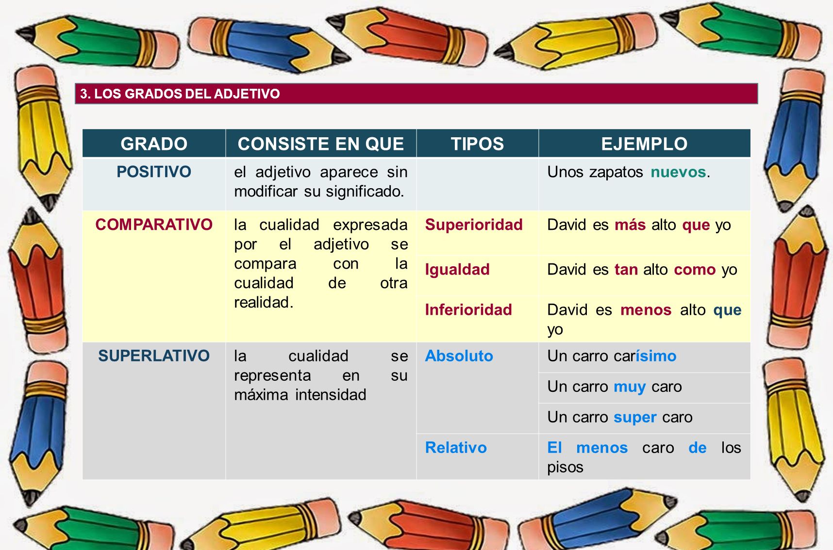 GRADO CONSISTE EN QUE TIPOS EJEMPLO