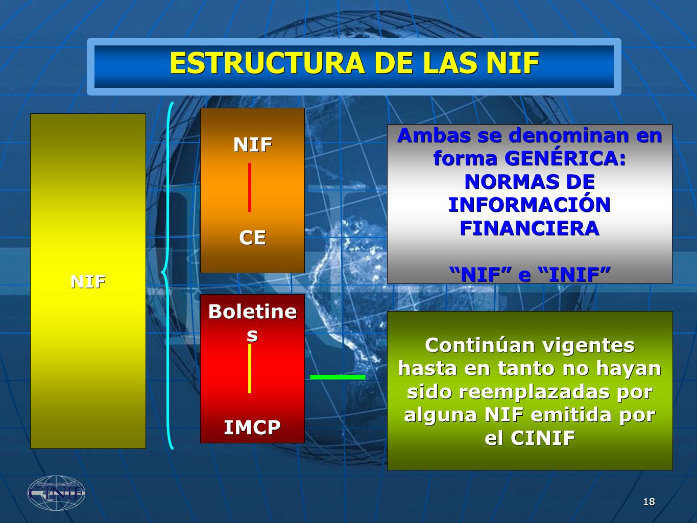 Ambas se denominan en forma GENÉRICA: NORMAS DE INFORMACIÓN FINANCIERA
