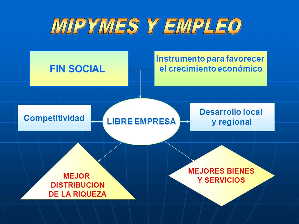 Instrumento para favorecer el crecimiento económico