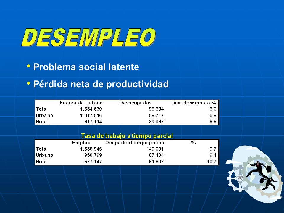 DESEMPLEO Problema social latente Pérdida neta de productividad