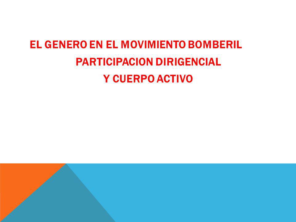 EL GENERO EN EL MOVIMIENTO BOMBERIL PARTICIPACION DIRIGENCIAL Y CUERPO ACTIVO
