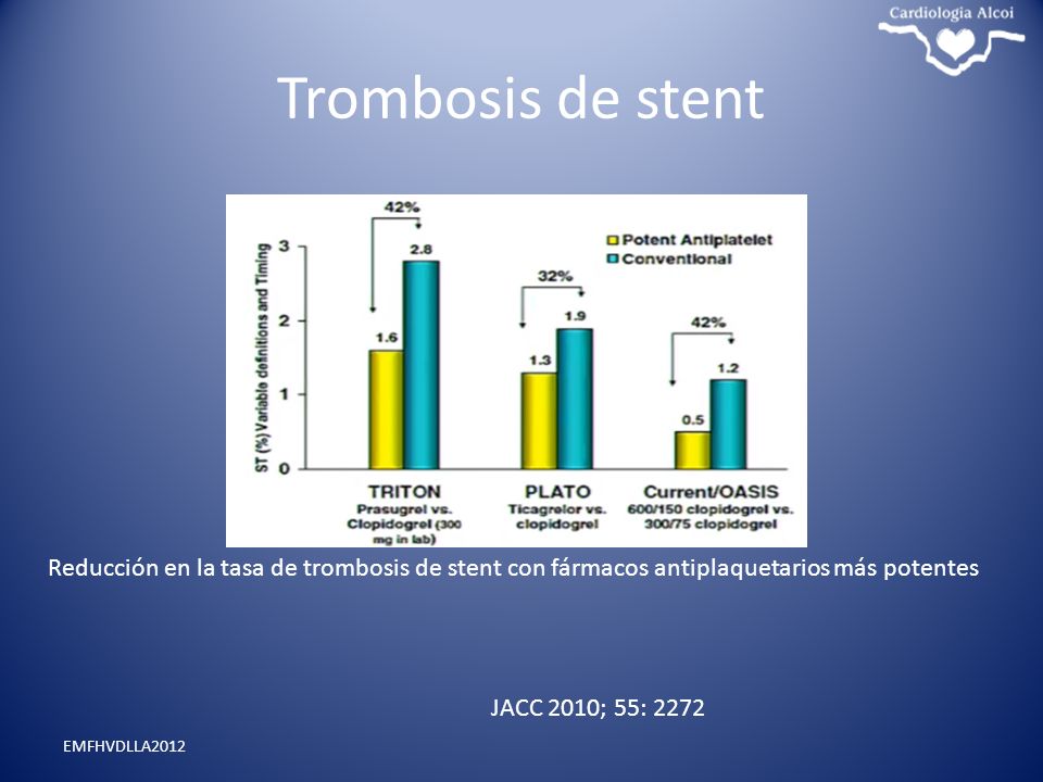 Trombosis de stent Reducción de tasas de trombosis similar (600 copidogrel)