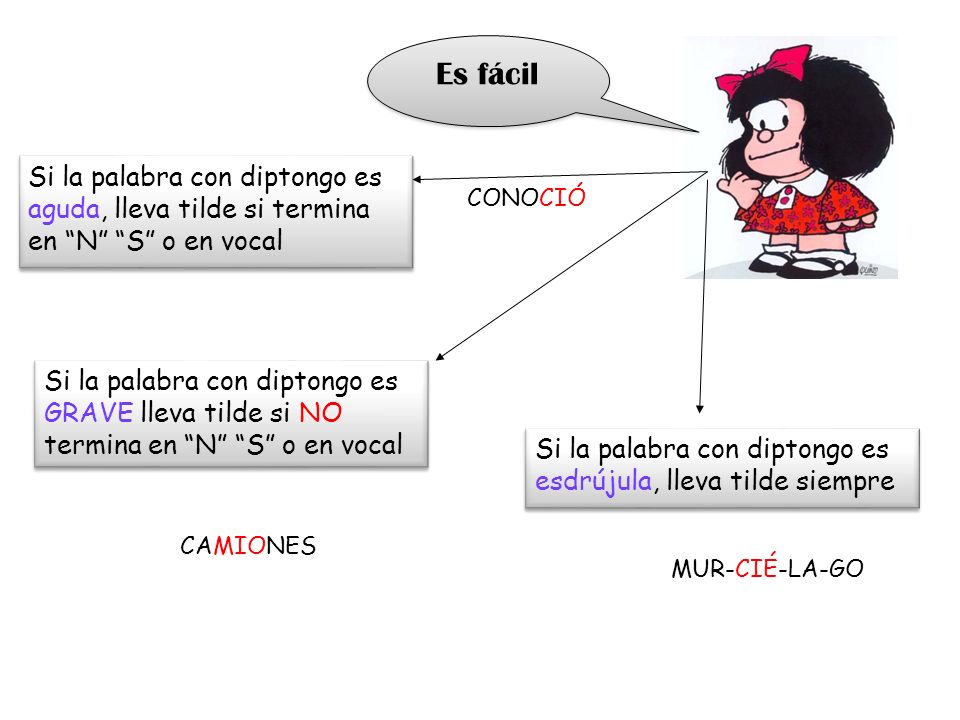 Es fácil Si la palabra con diptongo es aguda, lleva tilde si termina en N S o en vocal. CONOCIÓ.