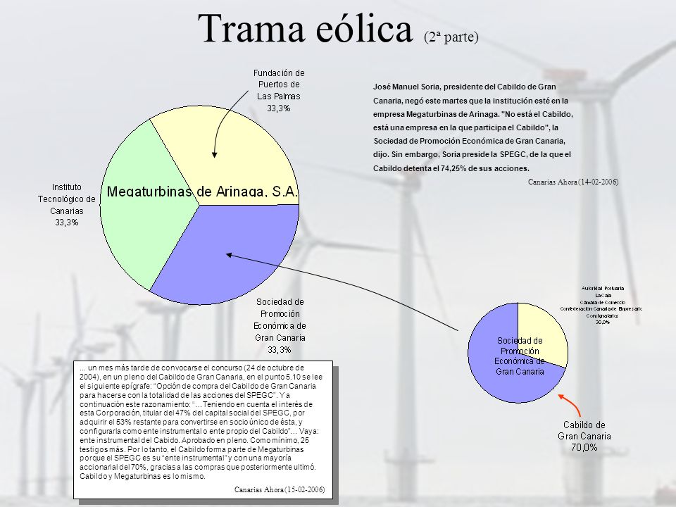 Trama eólica (2ª parte) José Manuel Soria, presidente del Cabildo de Gran. Canaria, negó este martes que la institución esté en la.