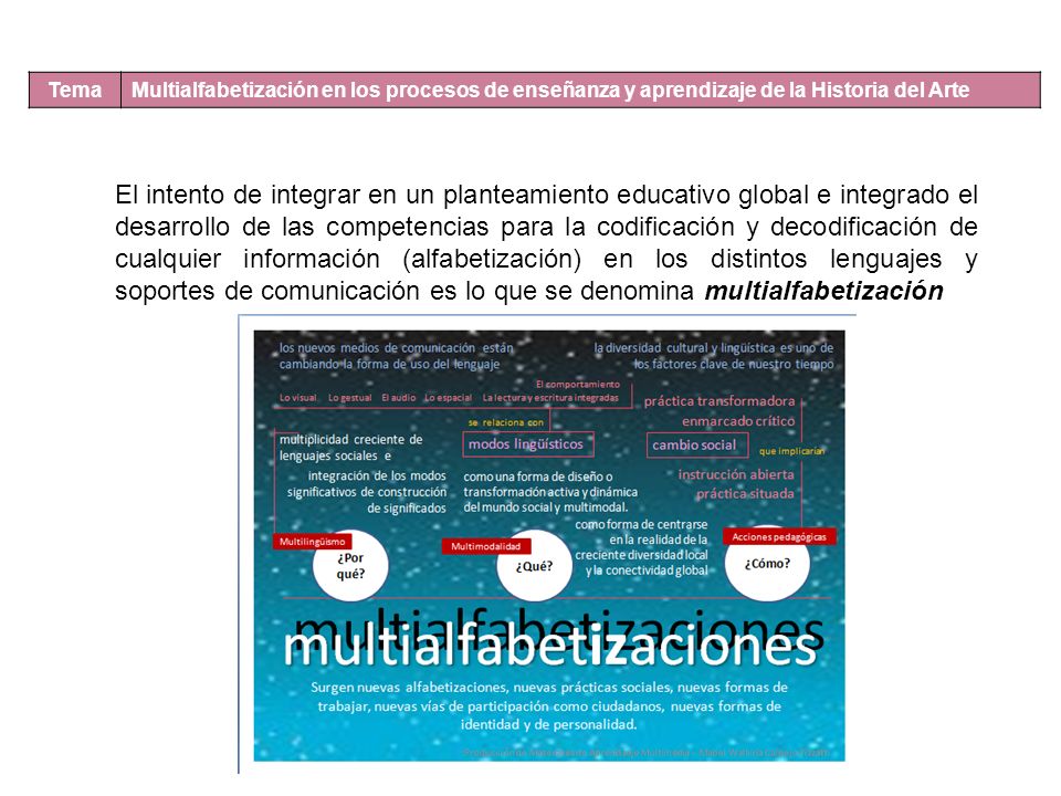 Tema Multialfabetización en los procesos de enseñanza y aprendizaje de la Historia del Arte.