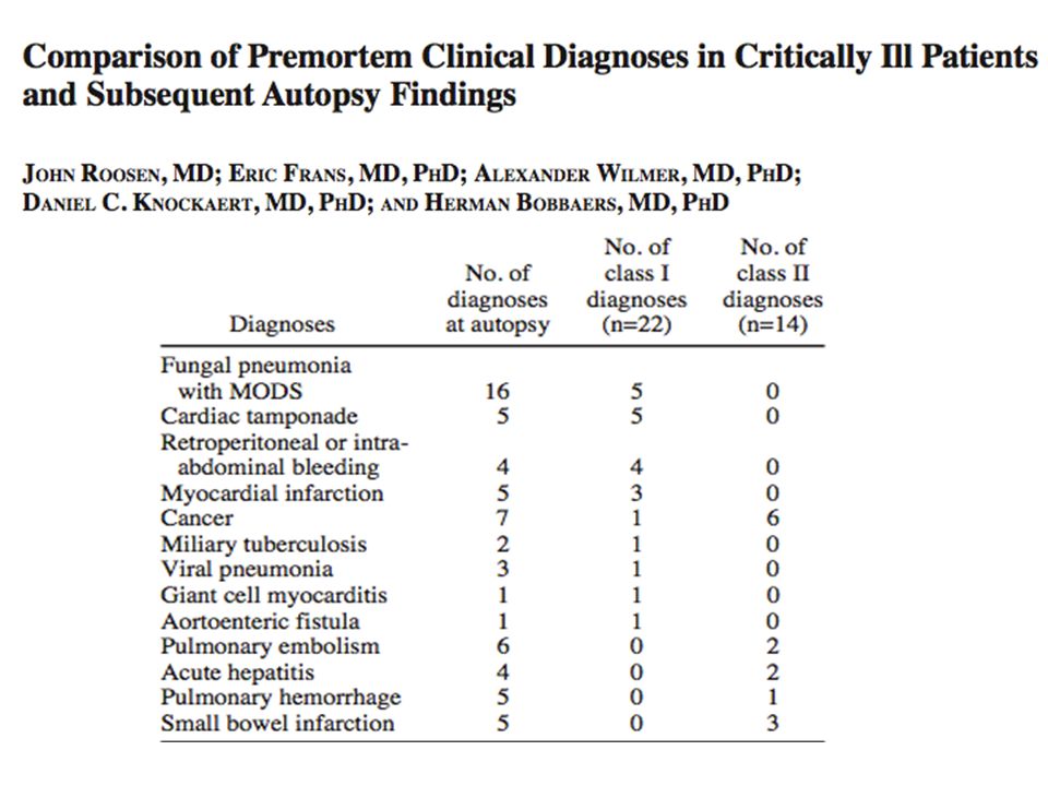 Roosen study: comparison between the diagnosis of aspergillus infection pre and post mortem.