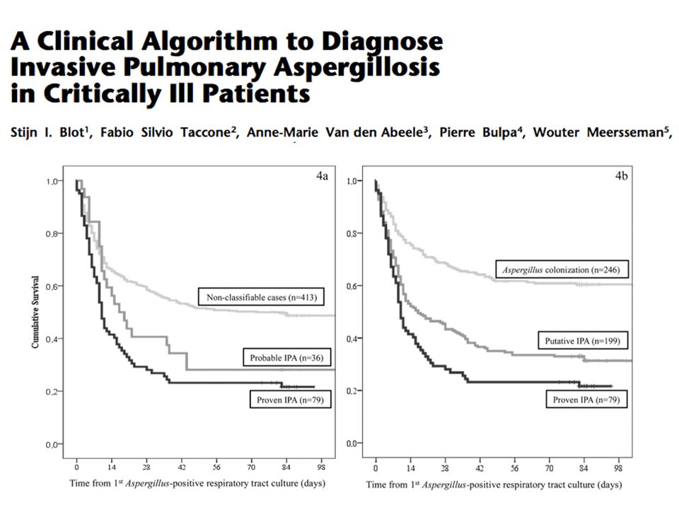 Kapplan-Mayer curves which demonstrate the greater morality between patients with proven infection.