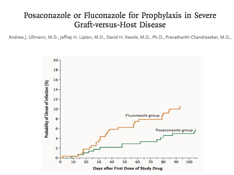 Posaconazole as a valid option for the prophylaxis of aspergillus infection in severe graft-versus-host disease.