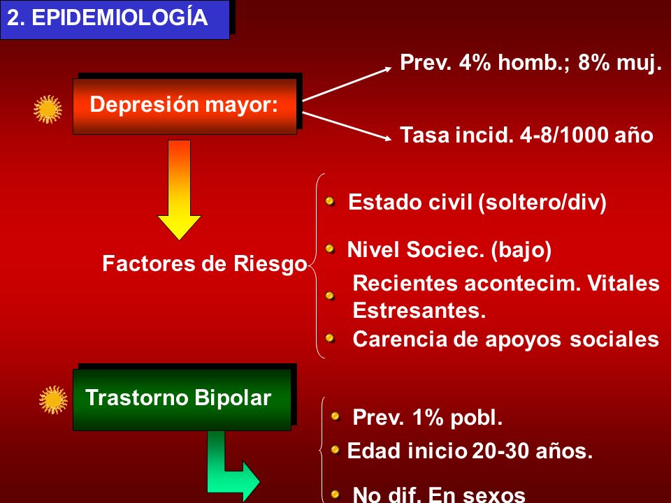 2. EPIDEMIOLOGÍA Prev. 4% homb.; 8% muj. Depresión mayor: Tasa incid. 4-8/1000 año. Estado civil (soltero/div)