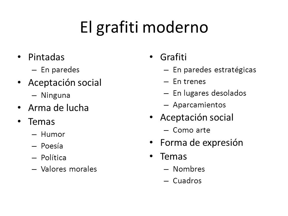 El grafiti moderno Pintadas Aceptación social Arma de lucha Temas