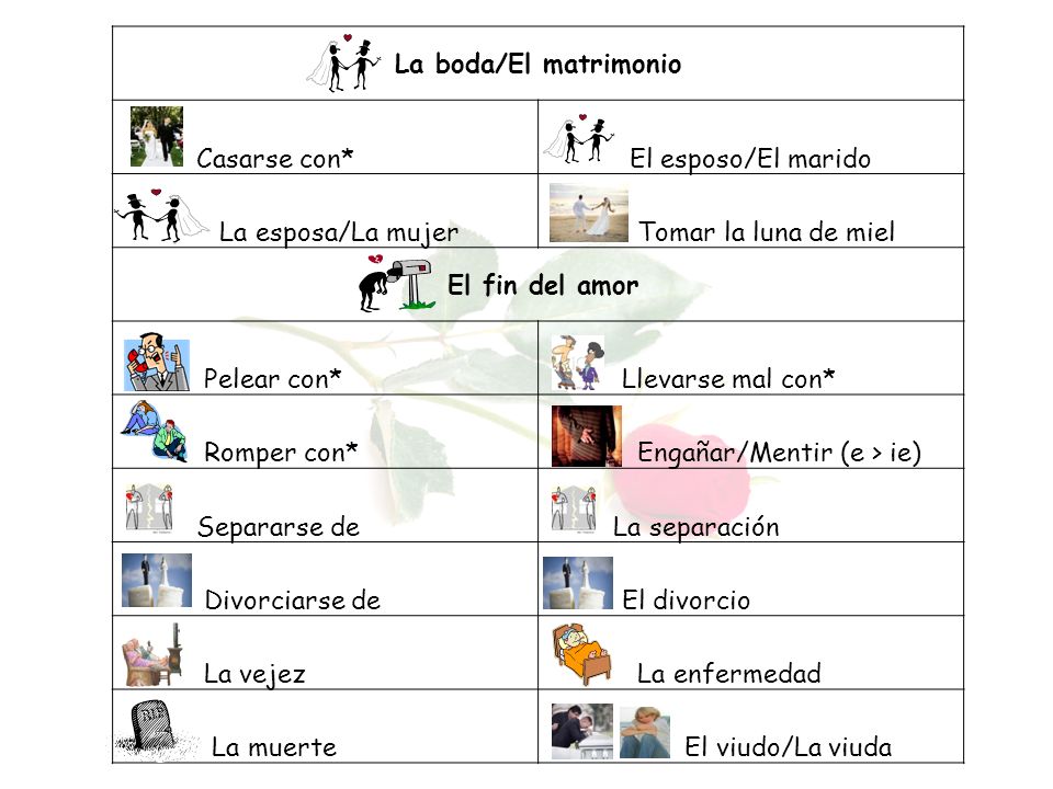La boda/El matrimonio Casarse con* El esposo/El marido. La esposa/La mujer. Tomar la luna de miel.