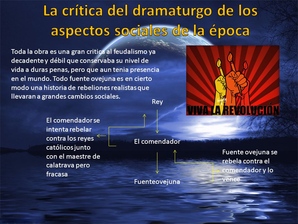 La crítica del dramaturgo de los aspectos sociales de la época