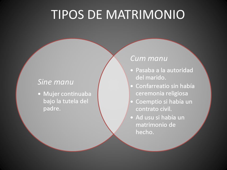 TIPOS DE MATRIMONIO Cum manu Sine manu