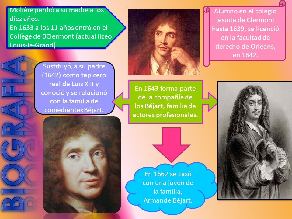 En 1662 se casó con una joven de la familia, Armande Béjart.