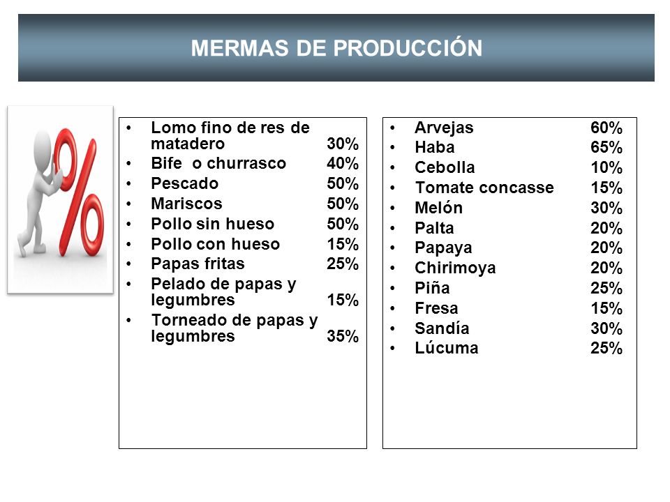 MERMAS DE PRODUCCIÓN Lomo fino de res de matadero 30%