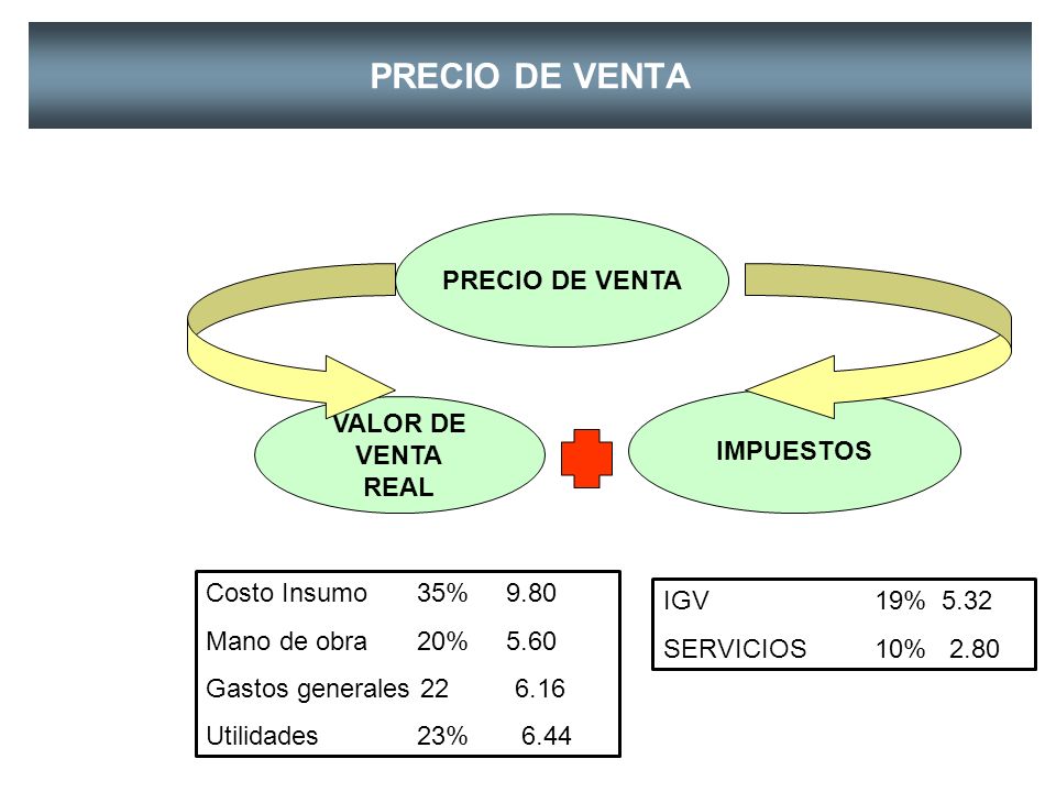 PRECIO DE VENTA PRECIO DE VENTA VALOR DE IMPUESTOS VENTA REAL