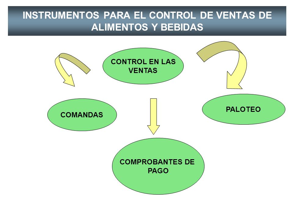 INSTRUMENTOS PARA EL CONTROL DE VENTAS DE ALIMENTOS Y BEBIDAS