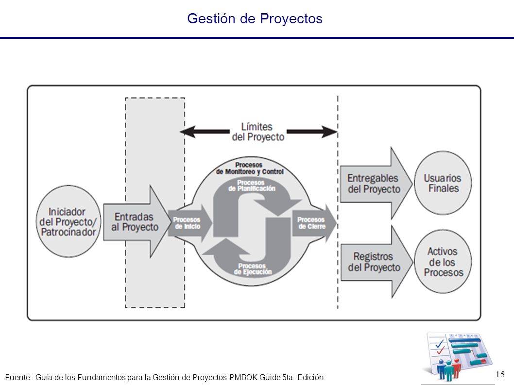 Gestión de Proyectos Fuente : Guía de los Fundamentos para la Gestión de Proyectos PMBOK Guide 5ta.