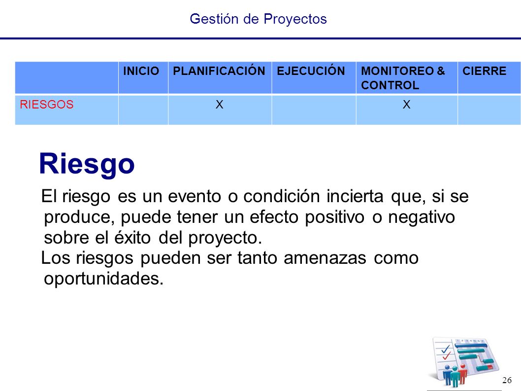Gestión de Proyectos INICIO. PLANIFICACIÓN. EJECUCIÓN. MONITOREO & CONTROL. CIERRE. RIESGOS. X.