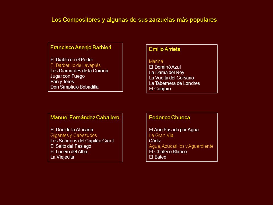Los Compositores y algunas de sus zarzuelas más populares