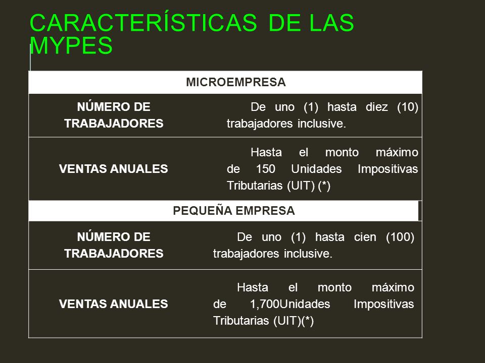 Resultado de imagen para CARACTERISTICAS DEL MYPE