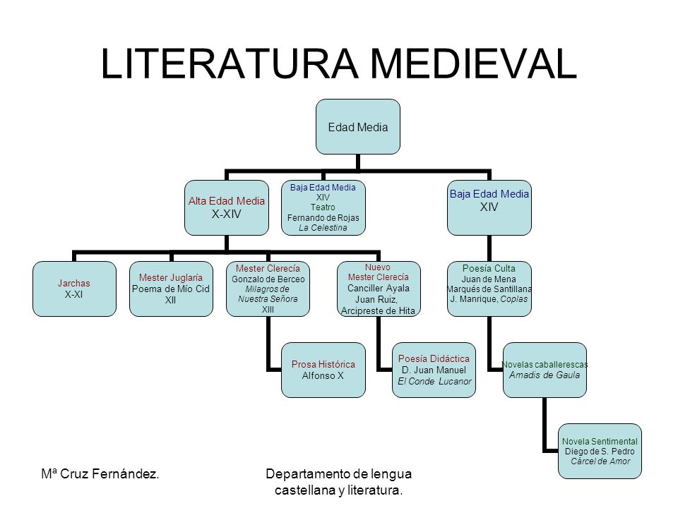 Departamento de lengua castellana y literatura.