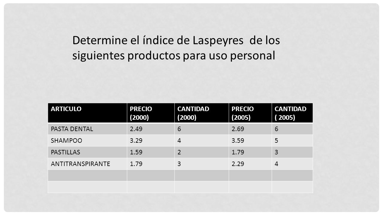 Determine el índice de Laspeyres de los siguientes productos para uso personal