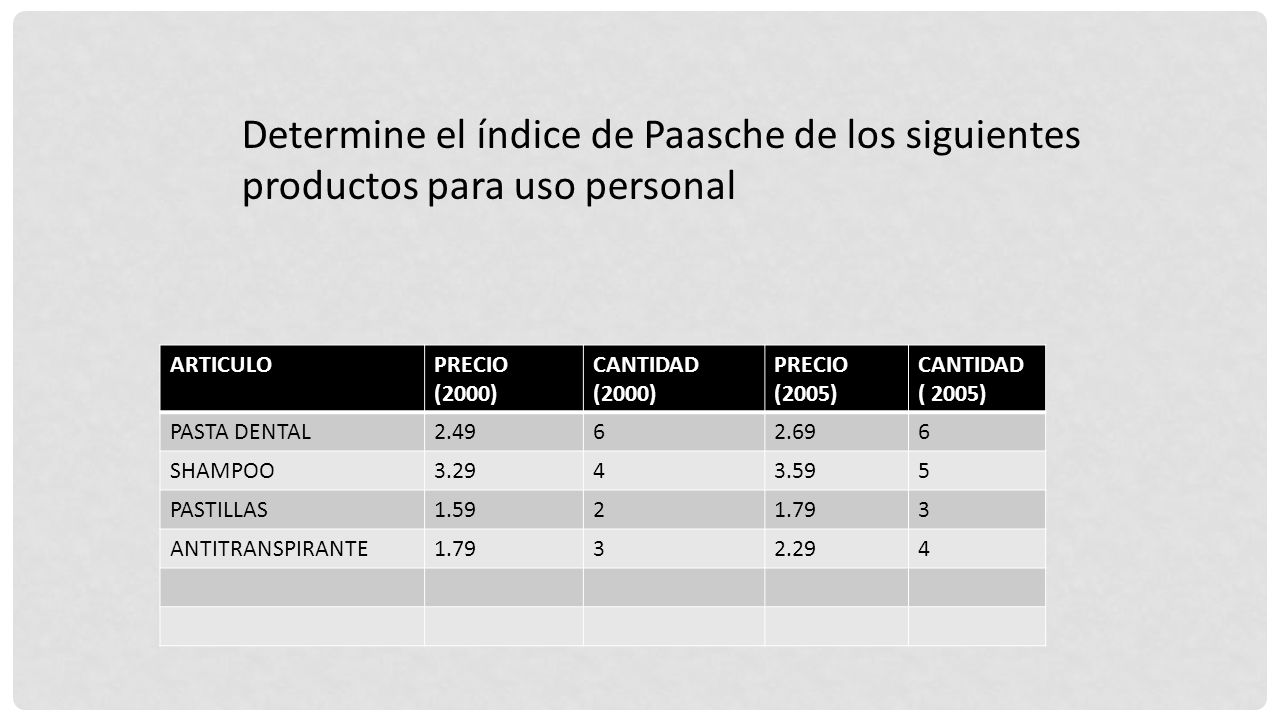 Determine el índice de Paasche de los siguientes productos para uso personal