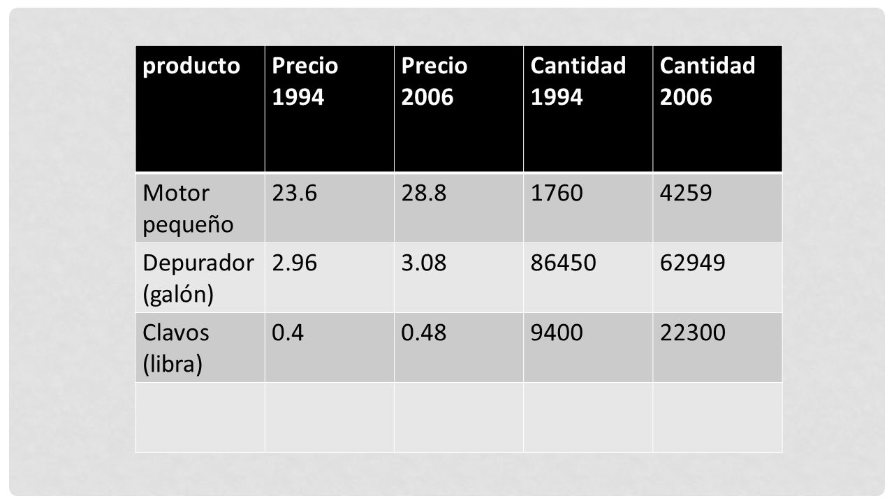 producto Precio Cantidad. Motor. pequeño Depurador (galón)