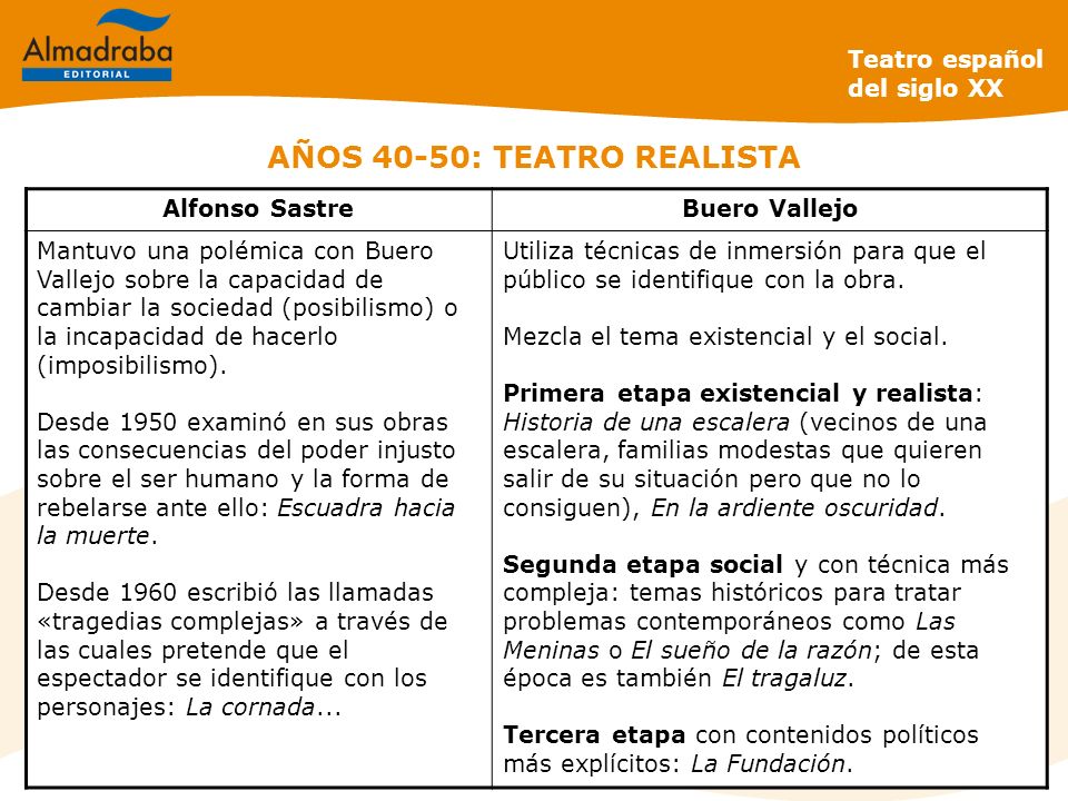 AÑOS 40-50: TEATRO REALISTA