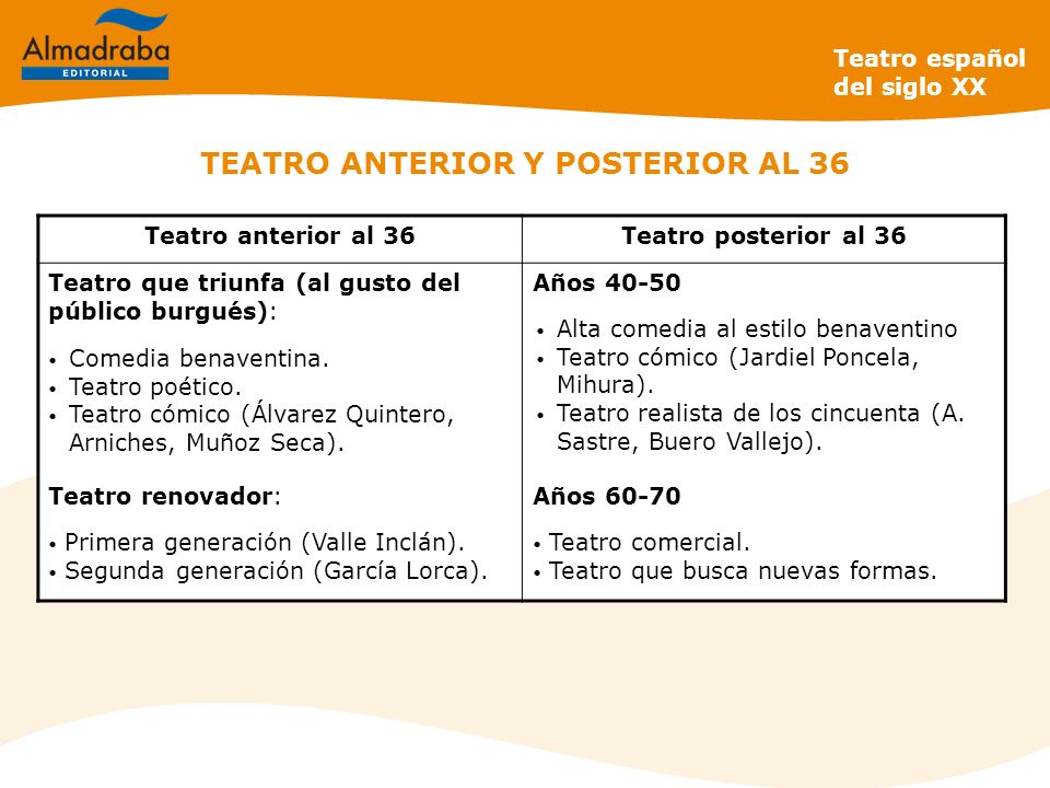 TEATRO ANTERIOR Y POSTERIOR AL 36