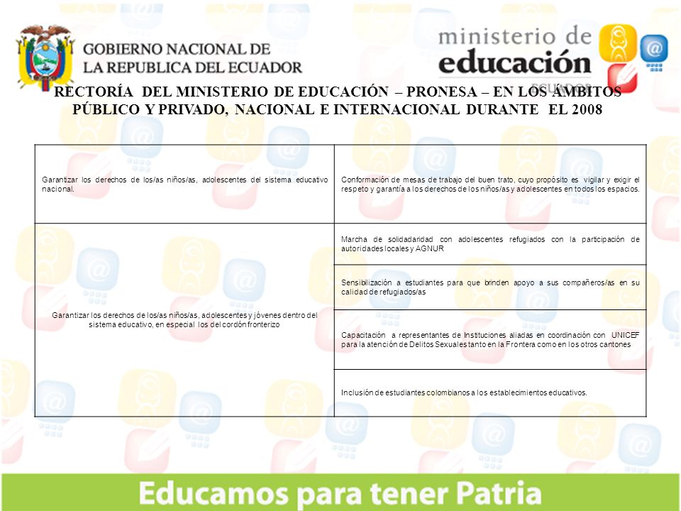 RECTORÍA DEL MINISTERIO DE EDUCACIÓN – PRONESA – EN LOS ÁMBITOS PÚBLICO Y PRIVADO, NACIONAL E INTERNACIONAL DURANTE EL 2008