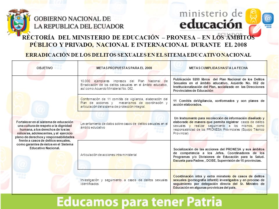 RECTORÍA DEL MINISTERIO DE EDUCACIÓN – PRONESA – EN LOS ÁMBITOS PÚBLICO Y PRIVADO, NACIONAL E INTERNACIONAL DURANTE EL 2008