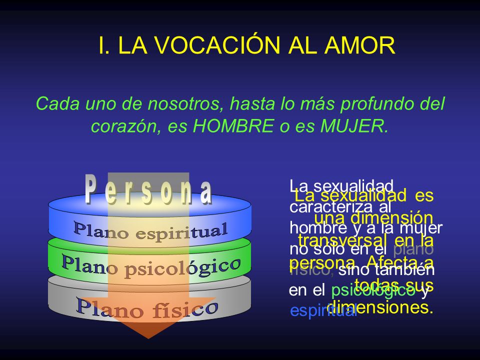 I. LA VOCACIÓN AL AMOR Cada uno de nosotros, hasta lo más profundo del corazón, es HOMBRE o es MUJER.