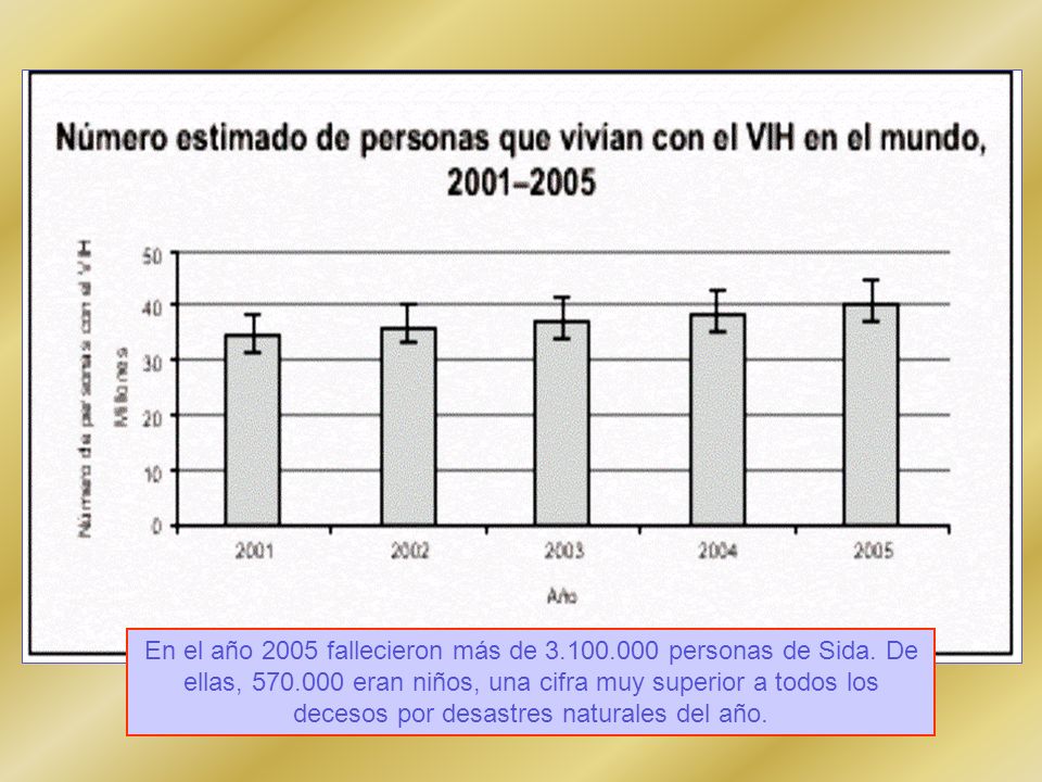 En el año 2005 fallecieron más de personas de Sida