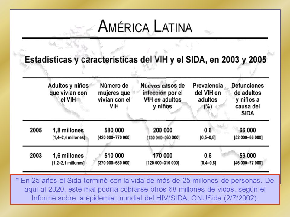 * En 25 años el Sida terminó con la vida de más de 25 millones de personas.