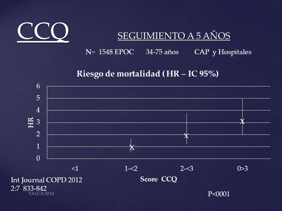 CCQ x SEGUIMIENTO A 5 AÑOS N= 1548 EPOC años CAP y Hospitales