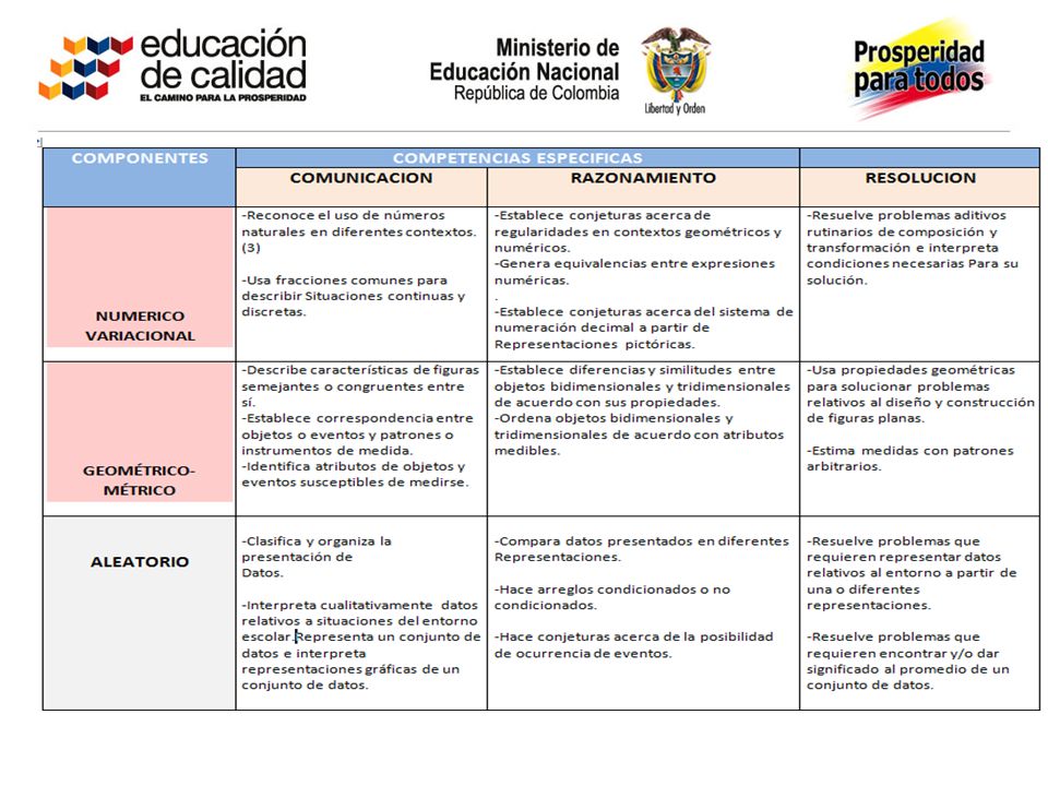 Para realizar la actividad se dispone de un tiempo de xx minutos, cada grupo tendrá un máximo de x minuto para socializar el proceso asignado. (tiempo total x minutos)