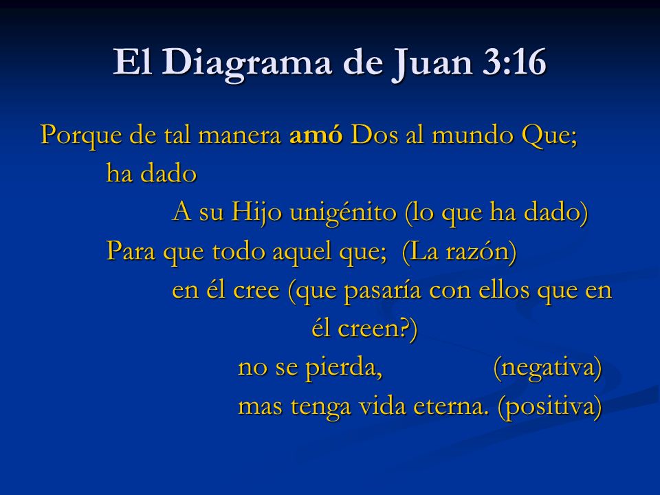 El Diagrama de Juan 3:16 Porque de tal manera amó Dos al mundo Que;