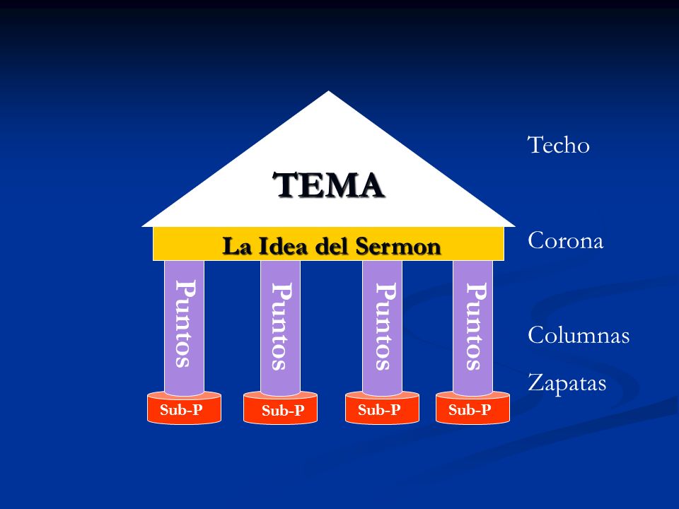 TEMA Puntos Puntos Puntos Puntos Techo Corona Columnas