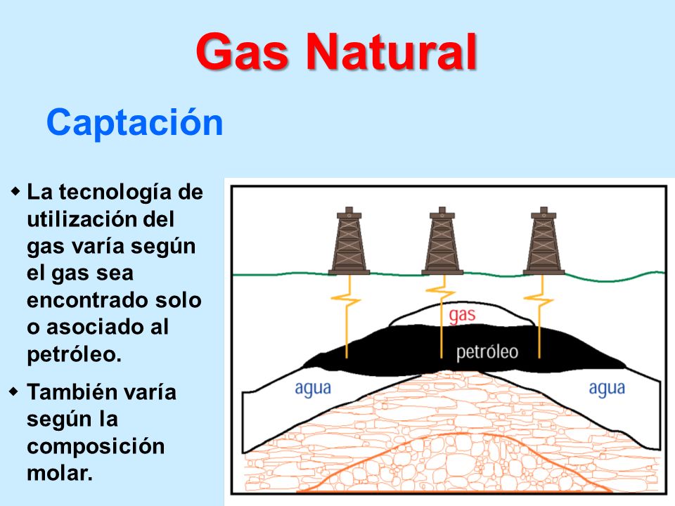Gas Natural Captación. La tecnología de utilización del gas varía según el gas sea encontrado solo o asociado al petróleo.