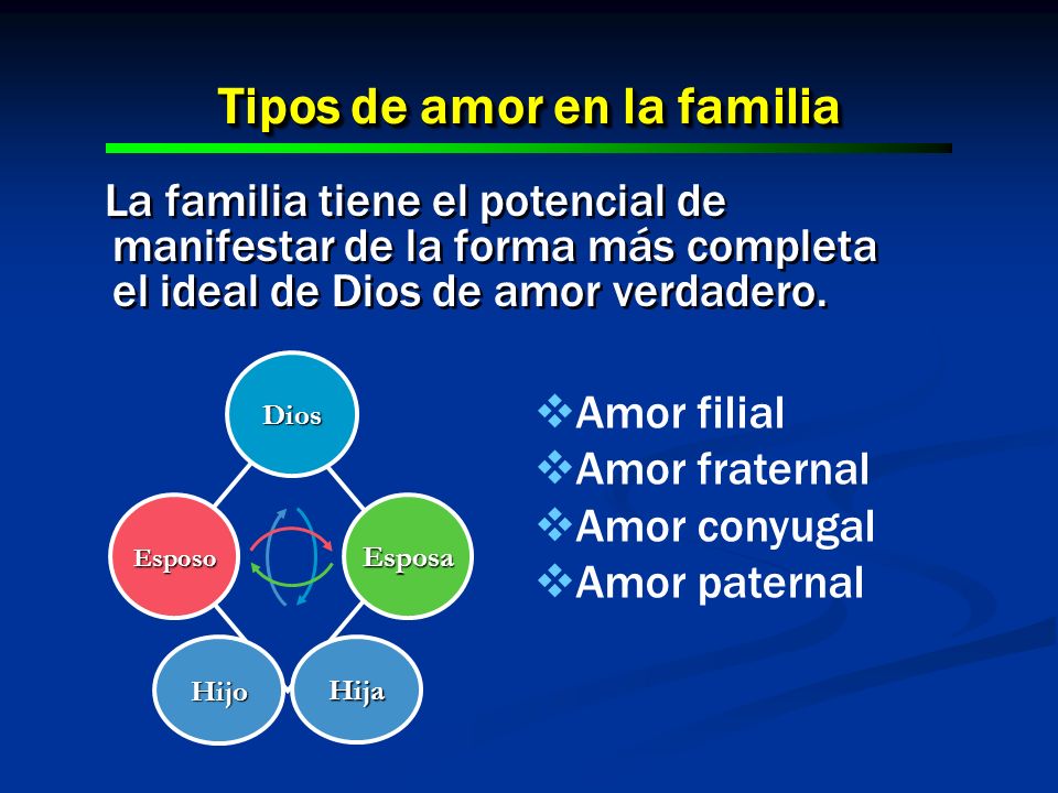 Tipos de amor en la familia