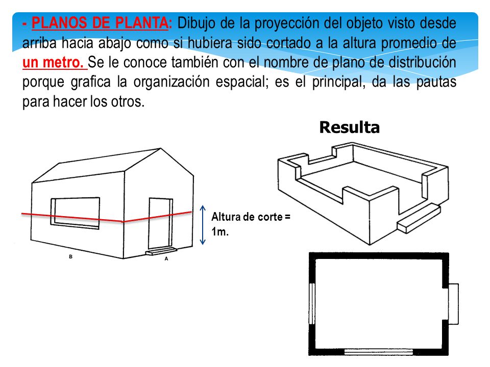 - PLANOS DE PLANTA: Dibujo de la proyección del objeto visto desde arriba hacia abajo como si hubiera sido cortado a la altura promedio de un metro. Se le conoce también con el nombre de plano de distribución porque grafica la organización espacial; es el principal, da las pautas para hacer los otros.