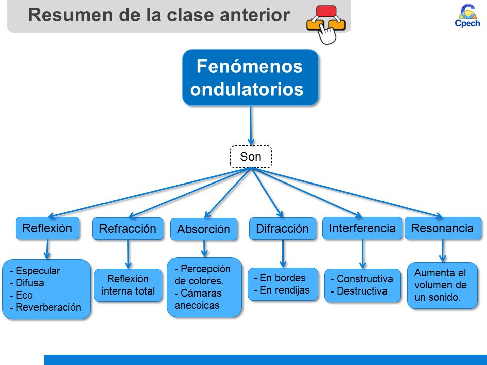 Ondas V: imágenes en espejos y lentes - ppt video online descargar